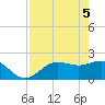Old Port Tampa tide chart for Wednesday, May 5, 2021