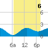 Old Port Tampa tide chart for Thursday, May 6, 2021