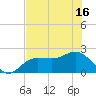 Old Port Tampa tide chart for Wednesday, June 16, 2021