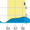 Old Port Tampa tide chart for Tuesday, June 1, 2021