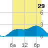 Old Port Tampa tide chart for Tuesday, June 29, 2021