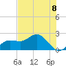 Old Port Tampa tide chart for Tuesday, June 8, 2021