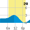 Old Port Tampa tide chart for Tuesday, July 20, 2021