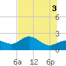 Old Port Tampa tide chart for Saturday, July 3, 2021