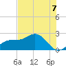 Old Port Tampa tide chart for Wednesday, July 7, 2021