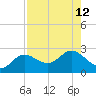 Old Port Tampa tide chart for Thursday, August 12, 2021