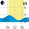 Old Port Tampa tide chart for Sunday, August 15, 2021