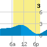 Old Port Tampa tide chart for Tuesday, August 3, 2021