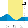 Old Port Tampa tide chart for Sunday, September 12, 2021