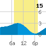 Old Port Tampa tide chart for Wednesday, September 15, 2021