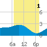 Old Port Tampa tide chart for Wednesday, September 1, 2021