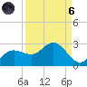 Old Port Tampa tide chart for Monday, September 6, 2021