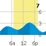 Old Port Tampa tide chart for Tuesday, September 7, 2021