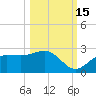 Old Port Tampa tide chart for Friday, October 15, 2021