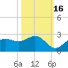 Old Port Tampa tide chart for Saturday, October 16, 2021