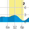 Old Port Tampa tide chart for Saturday, October 2, 2021