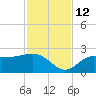 Old Port Tampa tide chart for Friday, November 12, 2021