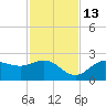 Old Port Tampa tide chart for Saturday, November 13, 2021
