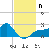 Old Port Tampa tide chart for Monday, November 8, 2021