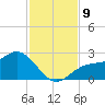 Old Port Tampa tide chart for Tuesday, November 9, 2021