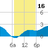 Old Port Tampa tide chart for Thursday, December 16, 2021