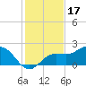 Old Port Tampa tide chart for Friday, December 17, 2021