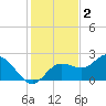 Old Port Tampa tide chart for Thursday, December 2, 2021