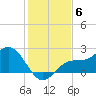 Old Port Tampa tide chart for Monday, December 6, 2021