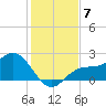 Old Port Tampa tide chart for Tuesday, December 7, 2021