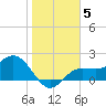Old Port Tampa tide chart for Wednesday, January 5, 2022
