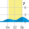 Old Port Tampa tide chart for Monday, February 7, 2022