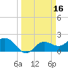 Old Port Tampa tide chart for Wednesday, March 16, 2022