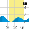 Old Port Tampa tide chart for Wednesday, March 30, 2022