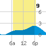 Old Port Tampa tide chart for Wednesday, March 9, 2022