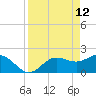 Old Port Tampa tide chart for Tuesday, April 12, 2022