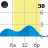 Old Port Tampa tide chart for Saturday, April 30, 2022