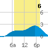 Old Port Tampa tide chart for Wednesday, April 6, 2022