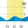 Old Port Tampa tide chart for Wednesday, May 11, 2022