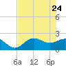 Old Port Tampa tide chart for Tuesday, May 24, 2022