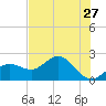 Old Port Tampa tide chart for Friday, May 27, 2022