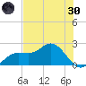 Old Port Tampa tide chart for Monday, May 30, 2022