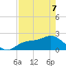 Old Port Tampa tide chart for Saturday, May 7, 2022