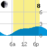 Old Port Tampa tide chart for Sunday, May 8, 2022