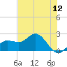 Old Port Tampa tide chart for Sunday, June 12, 2022