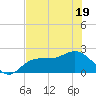 Old Port Tampa tide chart for Sunday, June 19, 2022