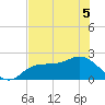 Old Port Tampa tide chart for Sunday, June 5, 2022