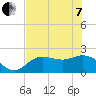 Old Port Tampa tide chart for Tuesday, June 7, 2022