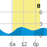 Old Port Tampa tide chart for Wednesday, June 8, 2022