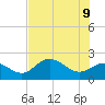 Old Port Tampa tide chart for Thursday, June 9, 2022