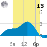 Old Port Tampa tide chart for Wednesday, July 13, 2022